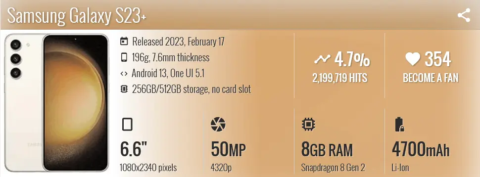 Beth Nicole Gordon - Tech